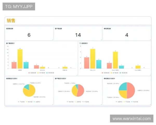 金年会官网网页版数据统计与分析功能介绍
