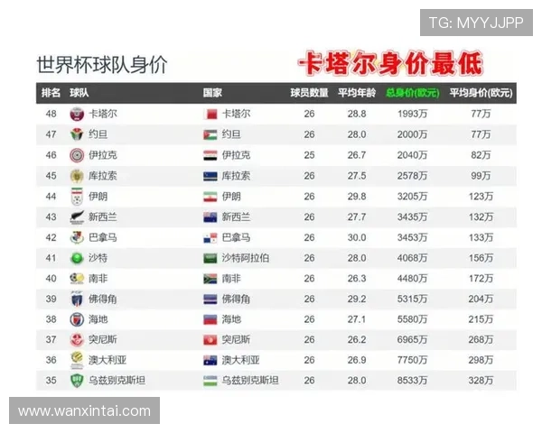 2026年世界杯卡塔尔VS瑞士比赛时间表及赛程安排全解析